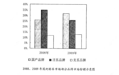 2011年考研英语二真题-考研真题网