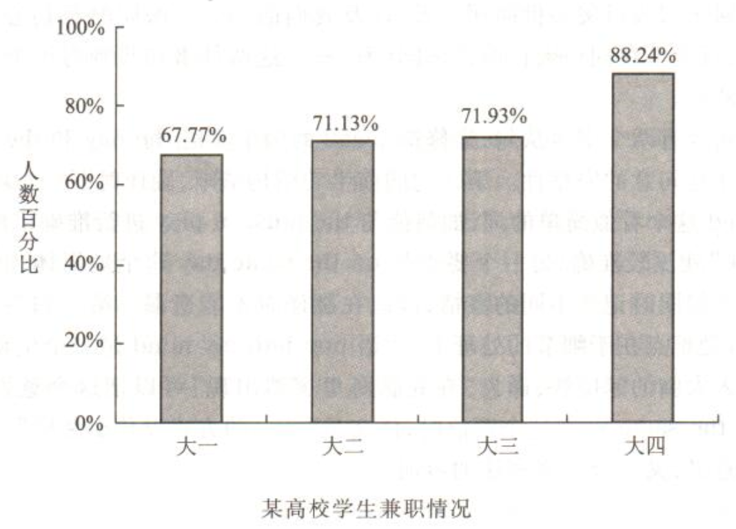 2013年考研英语二真题-考研真题网