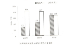 2014年考研英语二真题-考研真题网