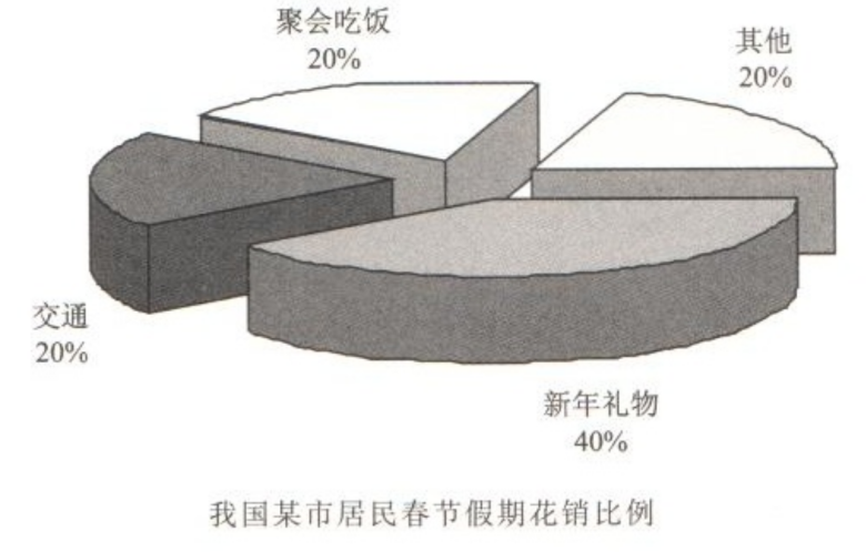 2015年考研英语二真题-考研真题网