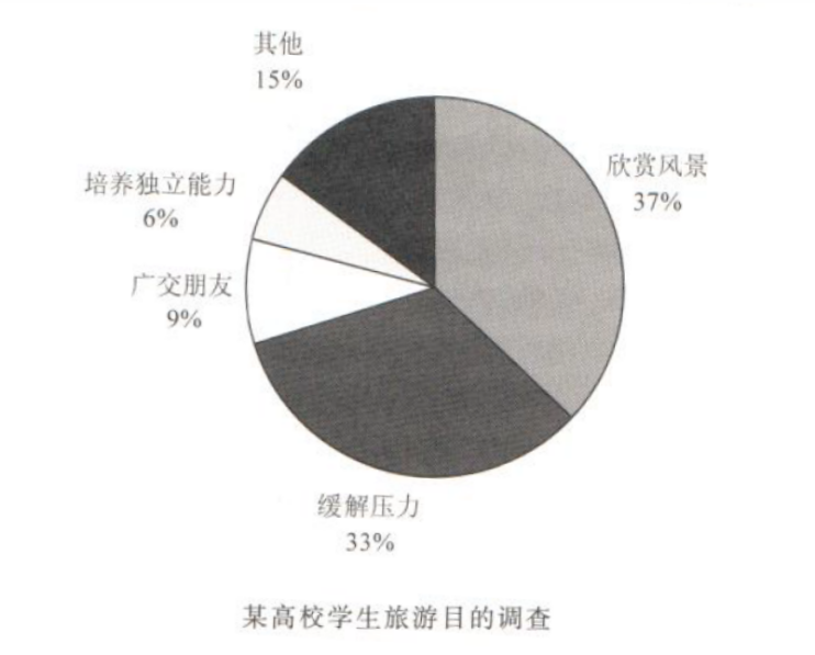 2016年考研英语二真题-考研真题网