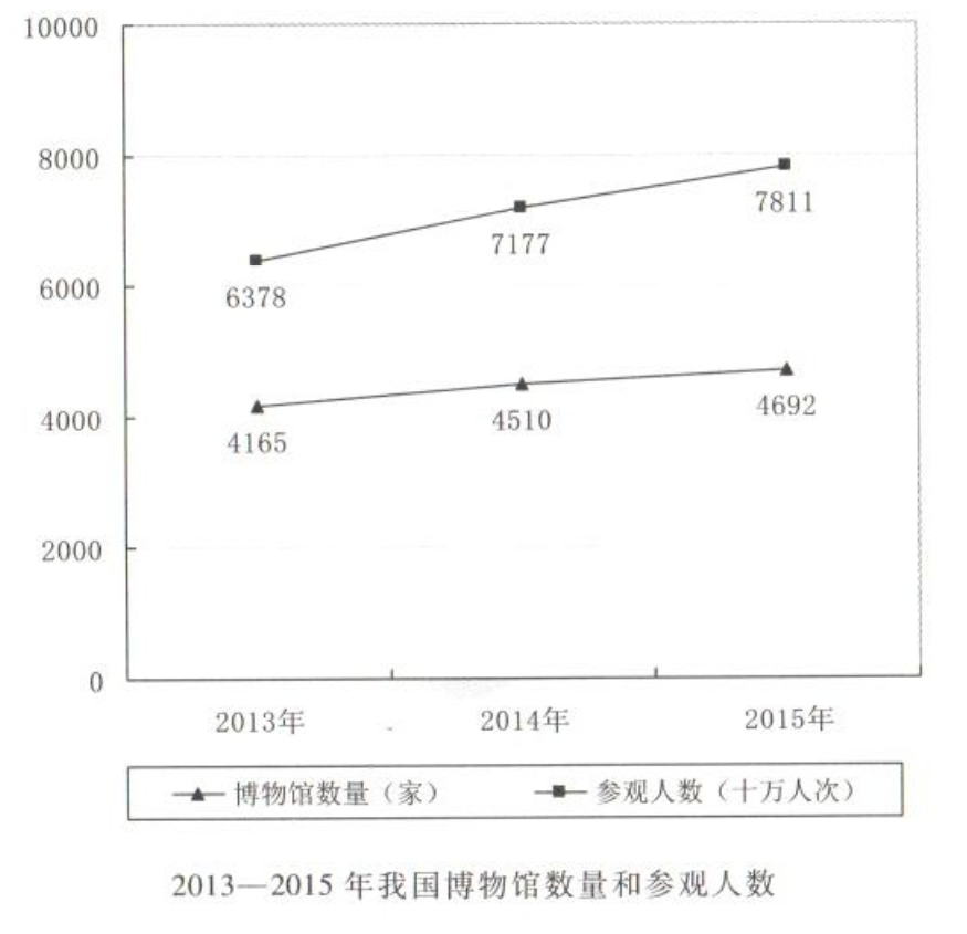 2017年考研英语二真题-考研真题网