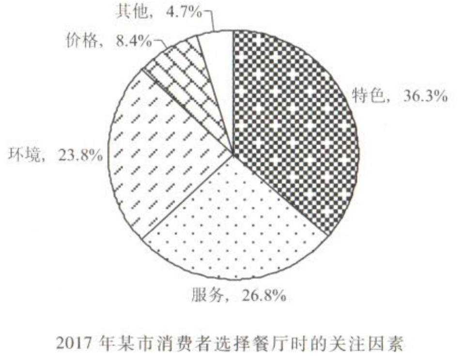 2018年考研英语二真题-考研真题网