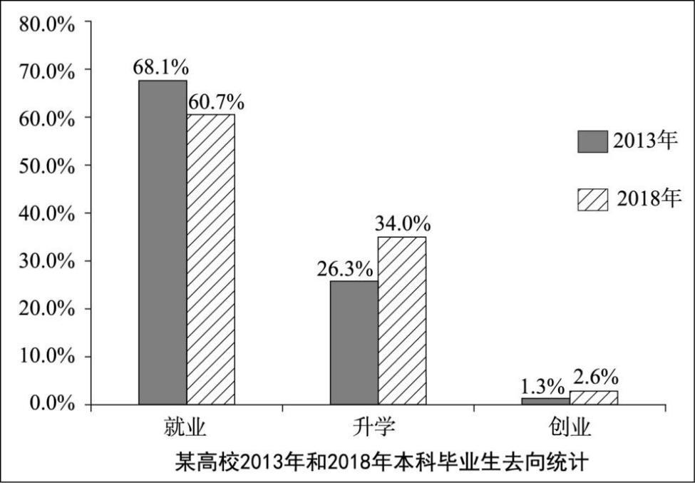 2019年考研英语二真题-考研真题网