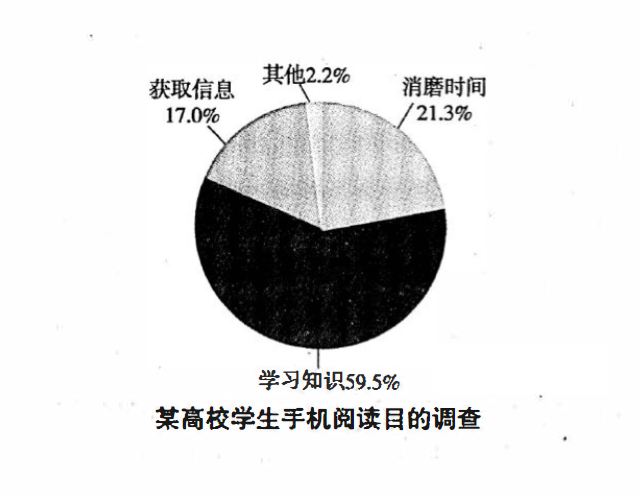 2020年考研英语二真题-考研真题网