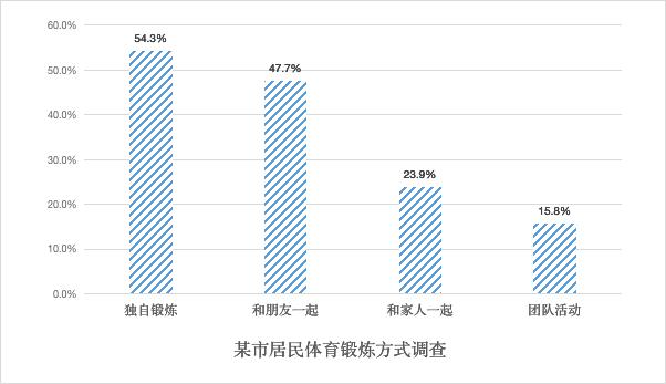 2021年考研英语二真题-考研真题网