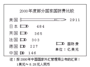 2001年考研政治真题(文科)与参考答案-考研真题网