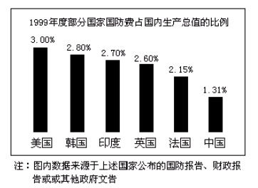 http://www.cnedu.cn/upload/taolia68982005101617253672124.jpg