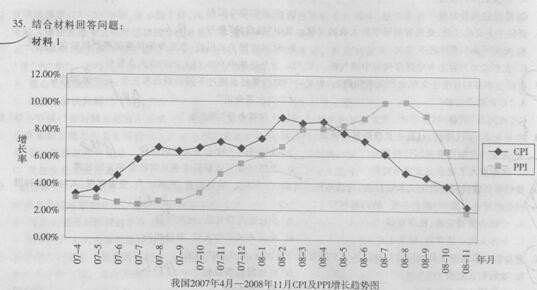 2009年考研政治真题-考研真题网